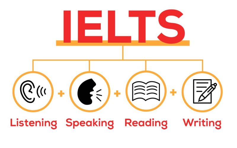 chứng chỉ ielts là gì